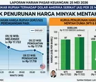 Rupiah Melemah Tipis ke Rp 17.722, Sentimen Timur Tengah Berpotensi Memicu Penguatan