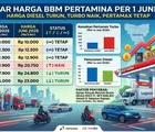 Harga BBM Non-Subsidi Pertamina Berubah Per 1 Juni 2026: Turbo Naik, Diesel Turun