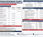 BPK Temukan Masalah Proyek PU Bandar Lampung Rp1,01 Miliar