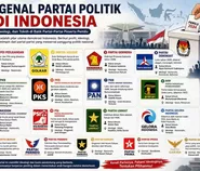 Mengenal Partai Politik di Indonesia: Sejarah, Ideologi, hingga Tokoh yang Memimpinnya