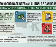 Aliansi R2 dan R3 Indonesia Utus Delegasi Terbatas untuk Sampaikan Aspirasi ke DPD RI pada 5 Juni