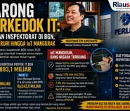 Garong Berkedok IT: Temuan Inspektorat di BGN, dari PERURI hingga IoT Mangkrak