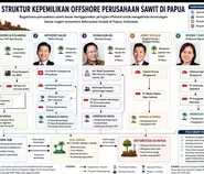 Keluarga Fangiono dan Jejak Offshore di Rimba Papua