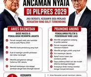 Netizen Pasangankan Anies Baswedan dan Pramono Anung di Pilpres 2029