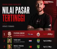 Stjepan Loncar Asal Bosnia-Herzegovina yang Perkuat Persija Jakarta Jadi Pemain Termahal di Super League