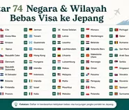 Jepang Merilis Daftar 74 Negara yang Warganya Berhak Mendapat Bebas Visa, Indonesia Masuk Nggak?