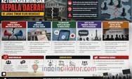 Ketidakharmonisan Kepala Daerah Jawa Timur Menguat, Apa yang Sebenarnya Terjadi?