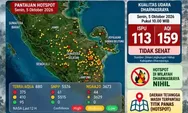 Asap dari Wilayah Tetangga Masih Pengaruhi Dharmasraya, ISPU Tembus 113