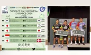 Final Yonex French Open 2021 dan Yonex Belgian International 2021, Berikut Line-Up dan Pemain Indonesia