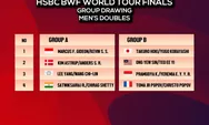 Hasil Drawing dan Aturan Main dalam Pertandingan BWF World Tour Finals 2021