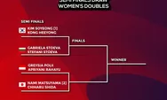Hasil  Drawing Semi Final BWF World Tour Finals 2021: Greysia Polii – Apriyani Rahayu Lolos