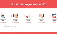 Hari Terakhir, Ini Alur Pendaftaran Online PPDB SD Kota Semarang 2022, Ikuti Panduan Pengisian Formulir