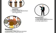 Belajar Bahasa: Nominasi, Nominator, dan Nomine 