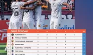 Update Klasemen Liga 2 Indonesia 2022 2023 Pekan Ketiga, PSMS, FC Bekasi City dan Persipura di Puncak Klasemen