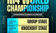 Jadwal Lengkap M4 World Championship, 1 Januari 2023