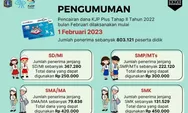 CEK SEGERA! Dana Rp250 Ribu KJP Plus Tahap 2 Tahun 2022 Pelajar SD MI di Jakarta Mulai Dicairkan