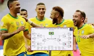 Hitungan Matematika Oxford Prediksi Brasil Juara Piala Dunia 2022