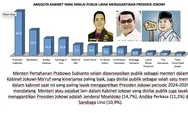 Survei Polstat, Prabowo Subianto Menteri dengan Kinerja Terbaik