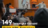 KPK Pamer Lagi, Tetapkan 149 Orang Tersangka Selama 2022