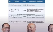 Kejaksaan RI Buka 8.095 Formasi CPNS dan PPPK 2023