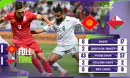 Tahan Imbang Oman, Kirgiztan Bawa Indonesia Lolos 16 Besar Piala Asia 2023