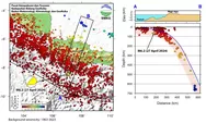 Gempa Garut Bukan Guncangan Megathrust, Deformasi Batuan di Lempeng Indo-Australia