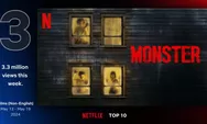 Film Indonesia Monster Masuk dalam Daftar Global Netflix Top 10 di 25 Negara