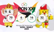 Maskot PON 2024 Aceh-Sumut, Po Meurah dan Matra