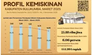Angka Kemiskinan Bulukumba Turun 6,06 Persen, Terendah Dalam 10 Tahun Terakhir