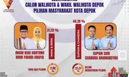 Survei Membuktikan Supian Suri-Chandra Rahmansyah Ungguli Petahana, Jubir Muda GASS D1 : Warga Depok Inginkan Perubahan