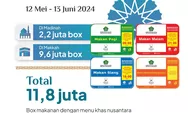 Haji Makin Berkesan, 11,8 Juta Box Katering Tercicip Selama Satu Bulan Pelaksanaan Haji