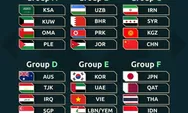 Hasil Drawing Piala Asia 2027 dan Peta Kekuatan Grup F: Akankah Timnas Indonesia Mampu Memberi Kejutan Besar?