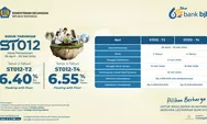 Dukung Program Pemerintah, bank bjb Tawarkan Sukuk Tabungan Seri ST012 
