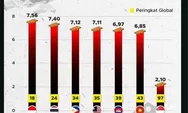Wow....Polisi Indonesia Terkorup di Asia Tenggara...