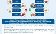 Pematangsiantar Alami Deflasi Periode Oktober 2023, Ini Penyebabnya 