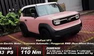 VinFast VF3 Indonesia: SUV Listrik Mini dari Vietnam dengan Harga Terjangkau dan Fitur Modern untuk Mobilitas Perkotaan