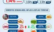 BI Ungkap Normalisasi Tarif Listrik, Emas hingga Bawang Merah Picu Inflasi di Pematangsiantar
