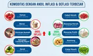 Deflasi Pematangsiantar di Atas Sumut, Harga Cabai Merah Turun, Tomat Beras Naik