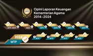 Berturut-turut 9 Kali Kemenag Raih WTP Dari BPK RI, Menag: Kerja Harus Berdampak Positif dan Nyata bagi Masyarakat