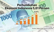 Pertumbuhan Ekonomi 2026 Naik 5,61 Persen, Sinyal Tersemɓumyi dari Defisit dan Tekanan Kurs Rupiah