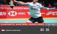Hasil Kumamoto Masters Japan 2023, Jonatan Christie Menang Mudah, Chico Tersingkir, Rehan/Lisa Juga Tersingkir