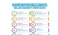 Ini 19 Istilah Dalam Penelitian yang Wajib Kamu Ketahui