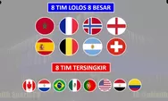 Jadwal Lengkap Perempat Final Piala Dunia 2026: Argentina vs Swiss, Spanyol Hadapi Belgia