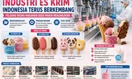 Industri Es Krim Indonesia Terus Berkembang, Peluang Bisnis Makanan Beku Makin Menjanjikan