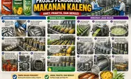 Proses Pembuatan Makanan Kaleng Terungkap, Begini Rahasia Sarden, Nanas hingga Minuman Lidah Buaya Awet Bertahun-tahun