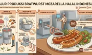 Bratwurst Mozarella Halal Buatan Indonesia, Begini Proses Produksinya hingga Tahan 6 Bulan