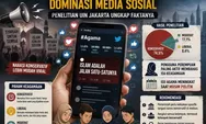 Konservatisme Agama di Media Sosial Dominasi Percakapan, Penelitian UIN Jakarta Ungkap Faktanya