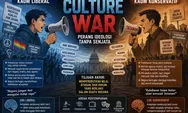Culture War Adalah Apa? Memahami Perang Ideologi Liberal dan Konservatif yang Ramai Dibahas