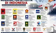 Mengenal Partai Politik di Indonesia: Sejarah, Ideologi, hingga Tokoh yang Memimpinnya