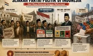 Sejarah Partai Politik di Indonesia: Dari Masa Kolonial hingga Reformasi, Ini Perjalanan Panjangnya